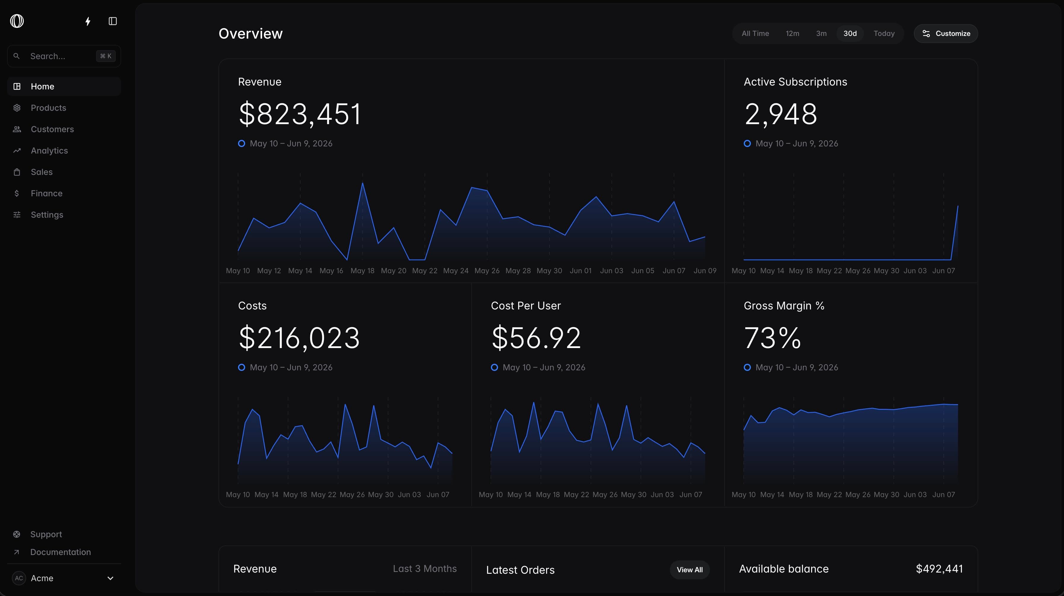 Polar dashboard